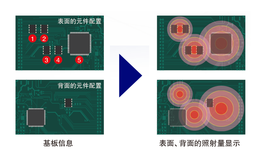 ASM X# Series 欧姆龙 VT-X750 高速CT型X射线自动检查装置印刷平台规格表